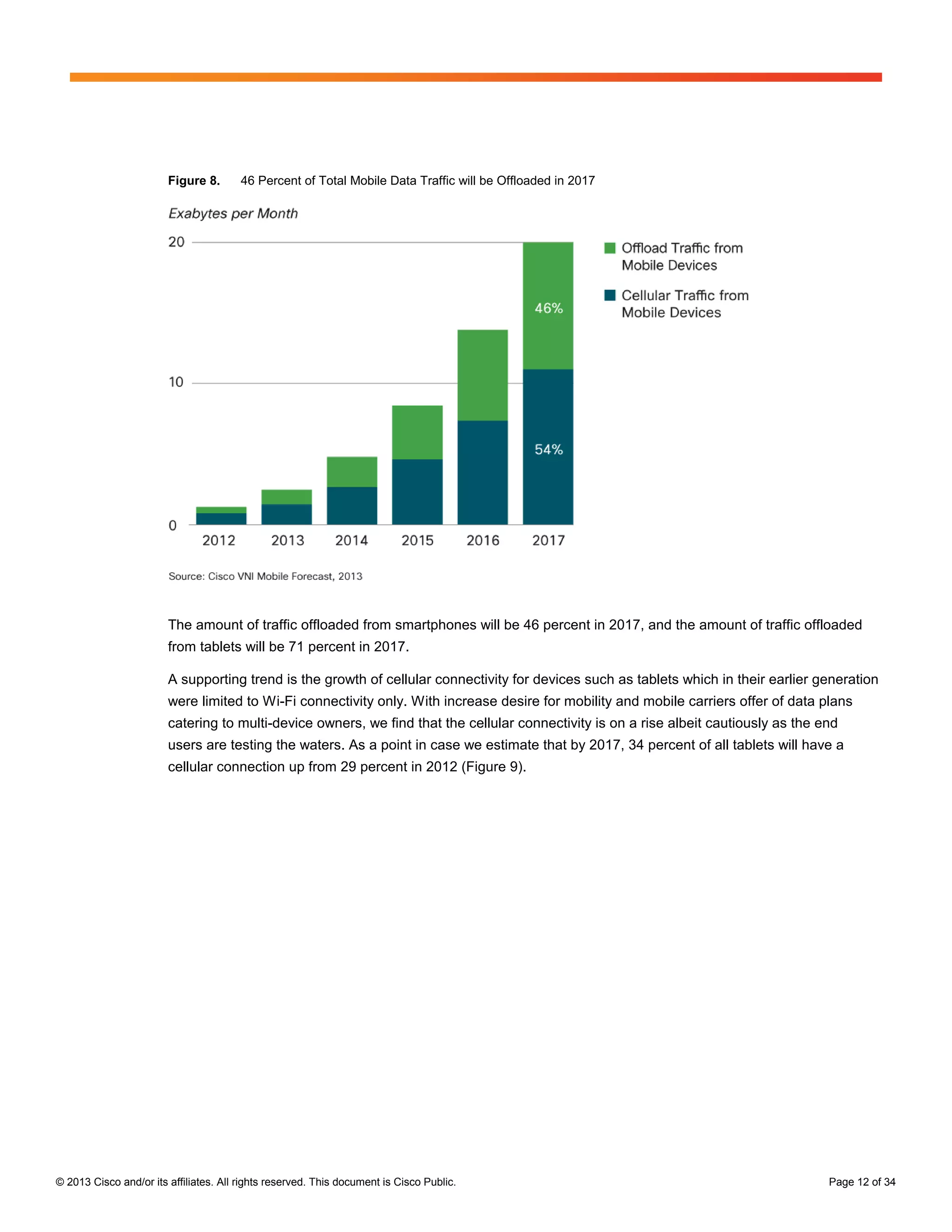 Figure 8.       46 Percent of Total Mobile Data Traffic will be Offloaded in 2017




                        The amount of traffic offloaded from smartphones will be 46 percent in 2017, and the amount of traffic offloaded
                        from tablets will be 71 percent in 2017.

                        A supporting trend is the growth of cellular connectivity for devices such as tablets which in their earlier generation
                        were limited to Wi-Fi connectivity only. With increase desire for mobility and mobile carriers offer of data plans
                        catering to multi-device owners, we find that the cellular connectivity is on a rise albeit cautiously as the end
                        users are testing the waters. As a point in case we estimate that by 2017, 34 percent of all tablets will have a
                        cellular connection up from 29 percent in 2012 (Figure 9).




© 2013 Cisco and/or its affiliates. All rights reserved. This document is Cisco Public.                                                Page 12 of 34
 