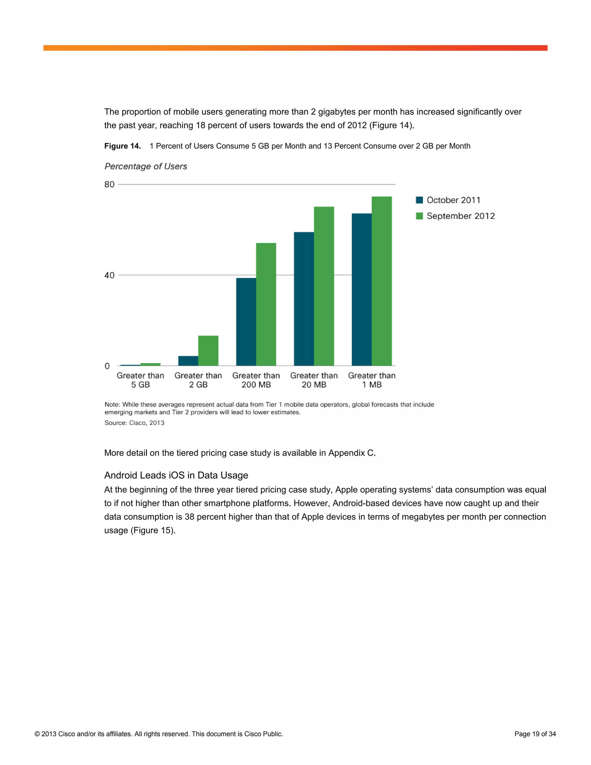 The proportion of mobile users generating more than 2 gigabytes per month has increased significantly over
                        the past year, reaching 18 percent of users towards the end of 2012 (Figure 14).

                        Figure 14.      1 Percent of Users Consume 5 GB per Month and 13 Percent Consume over 2 GB per Month




                        More detail on the tiered pricing case study is available in Appendix C.

                        Android Leads iOS in Data Usage
                        At the beginning of the three year tiered pricing case study, Apple operating systems’ data consumption was equal
                        to if not higher than other smartphone platforms. However, Android-based devices have now caught up and their
                        data consumption is 38 percent higher than that of Apple devices in terms of megabytes per month per connection
                        usage (Figure 15).




© 2013 Cisco and/or its affiliates. All rights reserved. This document is Cisco Public.                                         Page 19 of 34
 