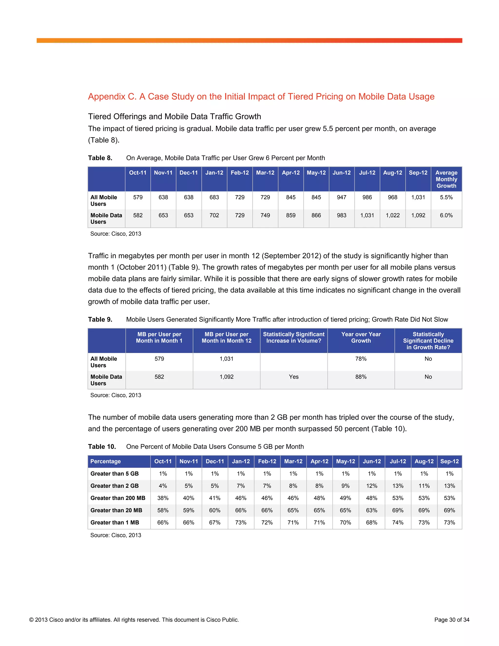 Appendix C. A Case Study on the Initial Impact of Tiered Pricing on Mobile Data Usage

                        Tiered Offerings and Mobile Data Traffic Growth
                        The impact of tiered pricing is gradual. Mobile data traffic per user grew 5.5 percent per month, on average
                        (Table 8).

                        Table 8.        On Average, Mobile Data Traffic per User Grew 6 Percent per Month

                                         Oct-11    Nov-11     Dec-11     Jan-12    Feb-12     Mar-12   Apr-12    May-12     Jun-12    Jul-12     Aug-12     Sep-12     Average
                                                                                                                                                                       Monthly
                                                                                                                                                                       Growth

                         All Mobile        579       638        638       683           729    729       845       845       947       986        968        1,031       5.5%
                         Users

                         Mobile Data       582       653        653       702           729    749       859       866       983       1,031     1,022       1,092       6.0%
                         Users

                         Source: Cisco, 2013


                        Traffic in megabytes per month per user in month 12 (September 2012) of the study is significantly higher than
                        month 1 (October 2011) (Table 9). The growth rates of megabytes per month per user for all mobile plans versus
                        mobile data plans are fairly similar. While it is possible that there are early signs of slower growth rates for mobile
                        data due to the effects of tiered pricing, the data available at this time indicates no significant change in the overall
                        growth of mobile data traffic per user.

                        Table 9.        Mobile Users Generated Significantly More Traffic after introduction of tiered pricing; Growth Rate Did Not Slow

                                            MB per User per             MB per User per         Statistically Significant     Year over Year                  Statistically
                                            Month in Month 1           Month in Month 12         Increase in Volume?             Growth                   Significant Decline
                                                                                                                                                           in Growth Rate?

                         All Mobile                579                          1,031                                                 78%                         No
                         Users

                         Mobile Data               582                          1,092                     Yes                         88%                         No
                         Users

                         Source: Cisco, 2013


                        The number of mobile data users generating more than 2 GB per month has tripled over the course of the study,
                        and the percentage of users generating over 200 MB per month surpassed 50 percent (Table 10).

                        Table 10.       One Percent of Mobile Data Users Consume 5 GB per Month

                         Percentage                Oct-11     Nov-11     Dec-11     Jan-12    Feb-12    Mar-12     Apr-12    May-12    Jun-12      Jul-12     Aug-12     Sep-12

                         Greater than 5 GB           1%         1%         1%           1%      1%        1%         1%       1%            1%      1%          1%         1%

                         Greater than 2 GB           4%         5%         5%           7%      7%        8%         8%       9%         12%       13%         11%        13%

                         Greater than 200 MB         38%       40%        41%           46%    46%       46%        48%       49%        48%       53%         53%        53%

                         Greater than 20 MB          58%       59%        60%           66%    66%       65%        65%       65%        63%       69%         69%        69%

                         Greater than 1 MB           66%       66%        67%           73%    72%       71%        71%       70%        68%       74%         73%        73%

                         Source: Cisco, 2013




© 2013 Cisco and/or its affiliates. All rights reserved. This document is Cisco Public.                                                                                Page 30 of 34
 