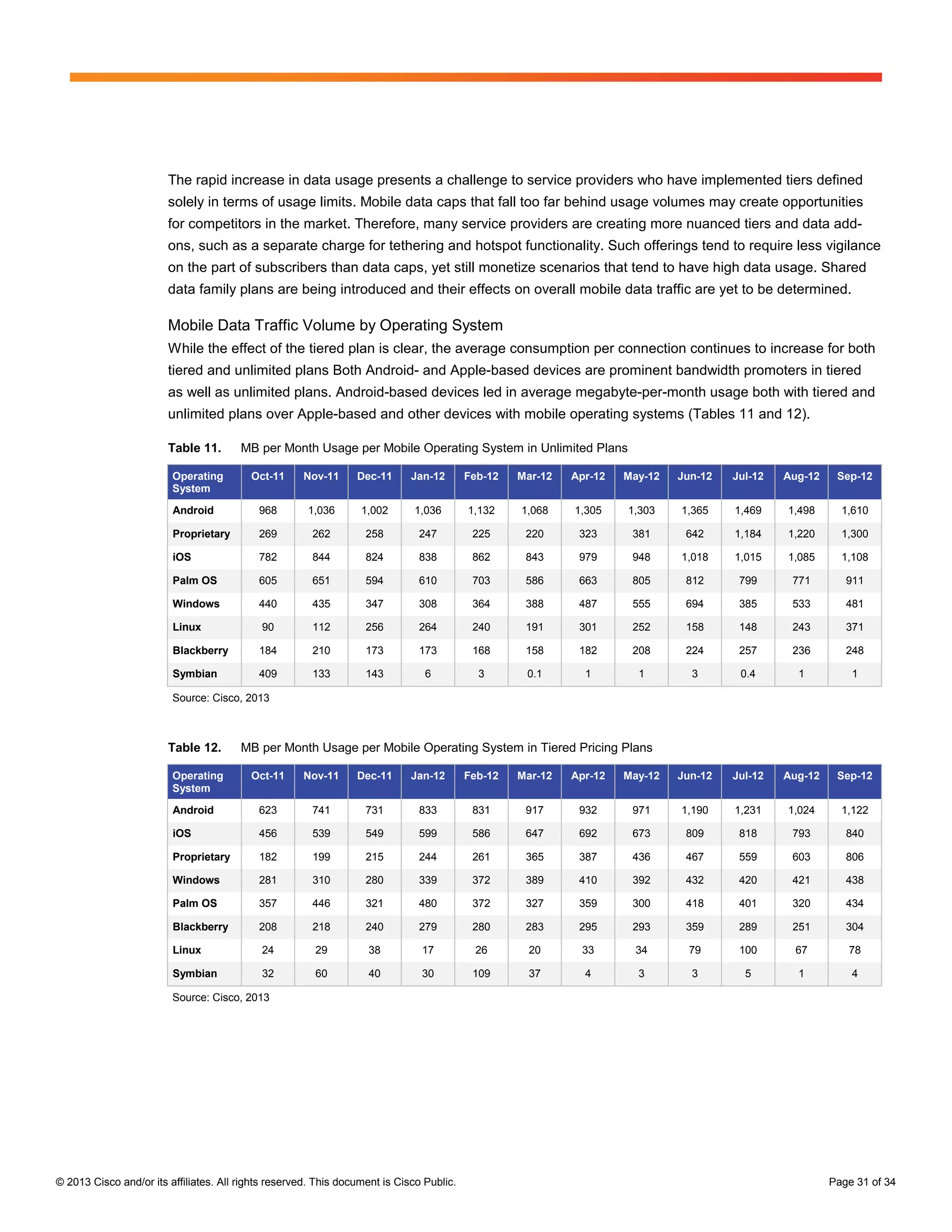The rapid increase in data usage presents a challenge to service providers who have implemented tiers defined
                        solely in terms of usage limits. Mobile data caps that fall too far behind usage volumes may create opportunities
                        for competitors in the market. Therefore, many service providers are creating more nuanced tiers and data add-
                        ons, such as a separate charge for tethering and hotspot functionality. Such offerings tend to require less vigilance
                        on the part of subscribers than data caps, yet still monetize scenarios that tend to have high data usage. Shared
                        data family plans are being introduced and their effects on overall mobile data traffic are yet to be determined.

                        Mobile Data Traffic Volume by Operating System
                        While the effect of the tiered plan is clear, the average consumption per connection continues to increase for both
                        tiered and unlimited plans Both Android- and Apple-based devices are prominent bandwidth promoters in tiered
                        as well as unlimited plans. Android-based devices led in average megabyte-per-month usage both with tiered and
                        unlimited plans over Apple-based and other devices with mobile operating systems (Tables 11 and 12).

                        Table 11.       MB per Month Usage per Mobile Operating System in Unlimited Plans

                         Operating        Oct-11     Nov-11      Dec-11      Jan-12       Feb-12   Mar-12   Apr-12   May-12   Jun-12   Jul-12   Aug-12    Sep-12
                         System

                         Android            968       1,036       1,002      1,036        1,132    1,068    1,305    1,303    1,365    1,469    1,498      1,610

                         Proprietary        269        262         258        247          225      220      323      381      642     1,184    1,220      1,300

                         iOS                782        844         824        838          862      843      979      948     1,018    1,015    1,085      1,108

                         Palm OS            605        651         594        610          703      586      663      805      812      799      771        911

                         Windows            440        435         347        308          364      388      487      555      694      385      533        481

                         Linux              90         112         256        264          240      191      301      252      158      148      243        371

                         Blackberry         184        210         173        173          168      158      182      208      224      257      236        248

                         Symbian            409        133         143          6           3       0.1       1        1        3       0.4       1          1

                         Source: Cisco, 2013



                        Table 12.       MB per Month Usage per Mobile Operating System in Tiered Pricing Plans

                         Operating        Oct-11     Nov-11      Dec-11      Jan-12       Feb-12   Mar-12   Apr-12   May-12   Jun-12   Jul-12   Aug-12    Sep-12
                         System

                         Android            623        741         731        833          831      917      932      971     1,190    1,231    1,024      1,122

                         iOS                456        539         549        599          586      647      692      673      809      818      793        840

                         Proprietary        182        199         215        244          261      365      387      436      467      559      603        806

                         Windows            281        310         280        339          372      389      410      392      432      420      421        438

                         Palm OS            357        446         321        480          372      327      359      300      418      401      320        434

                         Blackberry         208        218         240        279          280      283      295      293      359      289      251        304

                         Linux              24          29         38          17          26       20       33        34      79       100       67        78

                         Symbian            32          60         40          30          109      37        4        3        3        5        1          4

                         Source: Cisco, 2013




© 2013 Cisco and/or its affiliates. All rights reserved. This document is Cisco Public.                                                                  Page 31 of 34
 