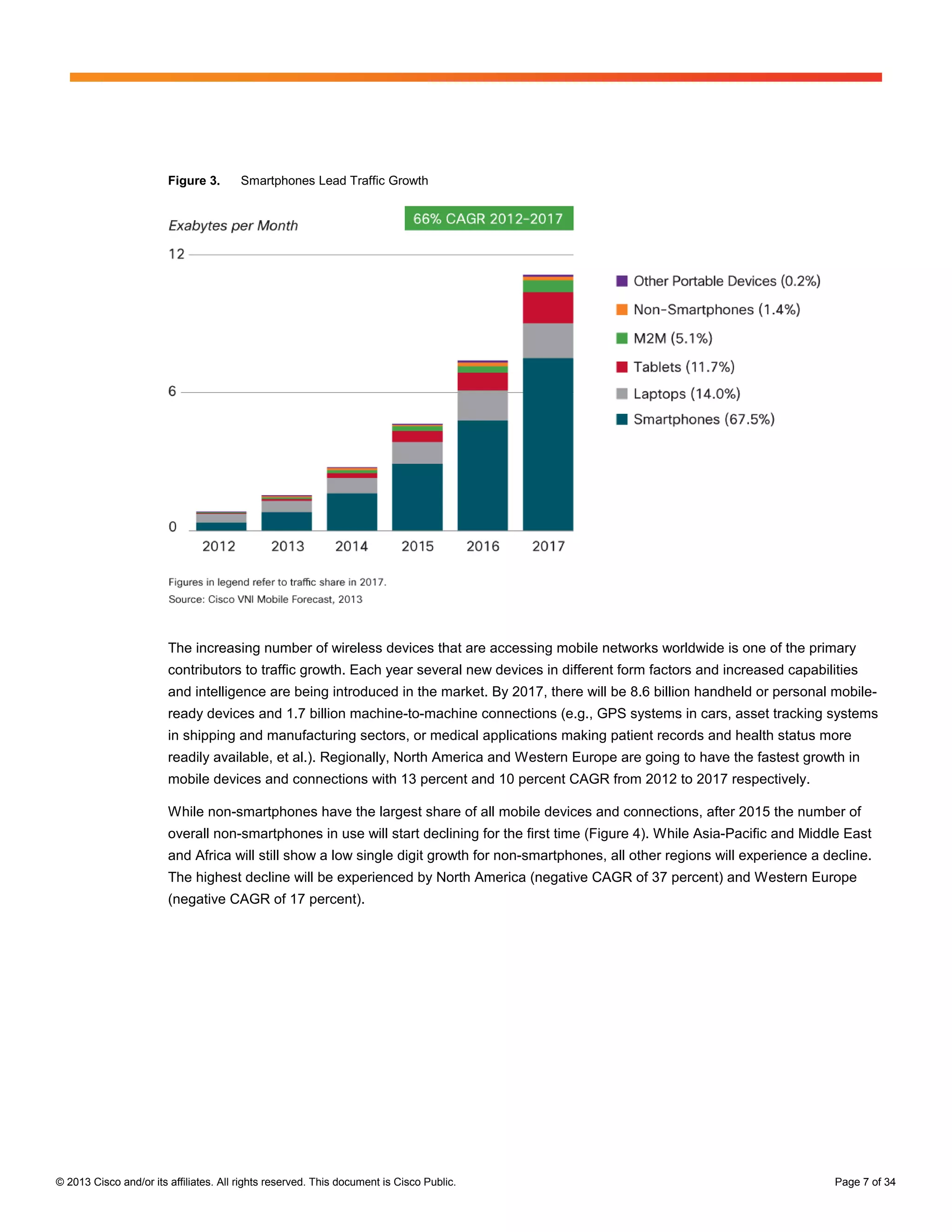 Figure 3.       Smartphones Lead Traffic Growth




                        The increasing number of wireless devices that are accessing mobile networks worldwide is one of the primary
                        contributors to traffic growth. Each year several new devices in different form factors and increased capabilities
                        and intelligence are being introduced in the market. By 2017, there will be 8.6 billion handheld or personal mobile-
                        ready devices and 1.7 billion machine-to-machine connections (e.g., GPS systems in cars, asset tracking systems
                        in shipping and manufacturing sectors, or medical applications making patient records and health status more
                        readily available, et al.). Regionally, North America and Western Europe are going to have the fastest growth in
                        mobile devices and connections with 13 percent and 10 percent CAGR from 2012 to 2017 respectively.

                        While non-smartphones have the largest share of all mobile devices and connections, after 2015 the number of
                        overall non-smartphones in use will start declining for the first time (Figure 4). While Asia-Pacific and Middle East
                        and Africa will still show a low single digit growth for non-smartphones, all other regions will experience a decline.
                        The highest decline will be experienced by North America (negative CAGR of 37 percent) and Western Europe
                        (negative CAGR of 17 percent).




© 2013 Cisco and/or its affiliates. All rights reserved. This document is Cisco Public.                                                Page 7 of 34
 