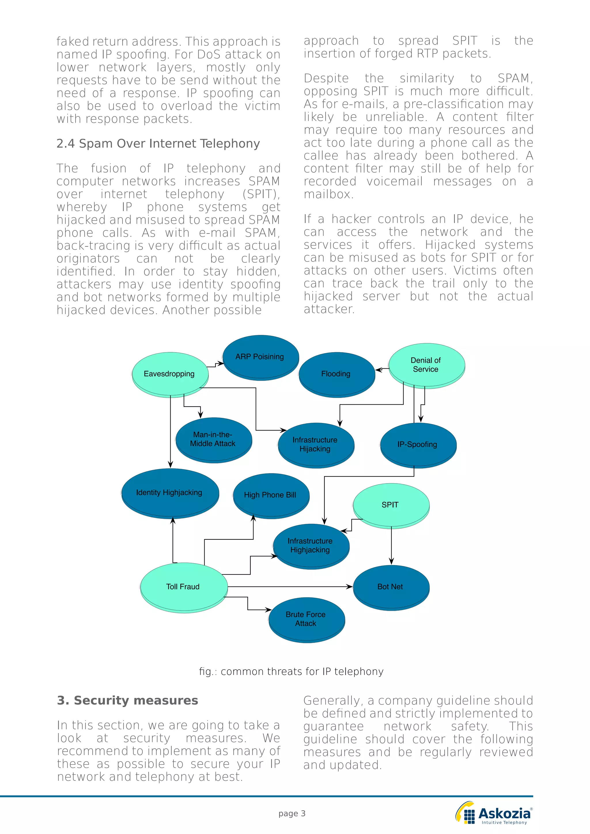faked return address. This approach is
named IP spoofing. For DoS attack on
lower network layers, mostly only
requests have to be send without the
need of a response. IP spoofing can
also be used to overload the victim
with response packets.
2.4 Spam Over Internet Telephony
The fusion of IP telephony and
computer networks increases SPAM
over internet telephony (SPIT),
whereby IP phone systems get
hijacked and misused to spread SPAM
phone calls. As with e-mail SPAM,
back-tracing is very difficult as actual
originators can not be clearly
identified. In order to stay hidden,
attackers may use identity spoofing
and bot networks formed by multiple
hijacked devices. Another possible
approach to spread SPIT is the
insertion of forged RTP packets.
Despite the similarity to SPAM,
opposing SPIT is much more difficult.
As for e-mails, a pre-classification may
likely be unreliable. A content filter
may require too many resources and
act too late during a phone call as the
callee has already been bothered. A
content filter may still be of help for
recorded voicemail messages on a
mailbox.
If a hacker controls an IP device, he
can access the network and the
services it offers. Hijacked systems
can be misused as bots for SPIT or for
attacks on other users. Victims often
can trace back the trail only to the
hijacked server but not the actual
attacker.
3. Security measures
In this section, we are going to take a
look at security measures. We
recommend to implement as many of
these as possible to secure your IP
network and telephony at best.
Generally, a company guideline should
be defined and strictly implemented to
guarantee network safety. This
guideline should cover the following
measures and be regularly reviewed
and updated.
fig.: common threats for IP telephony
page 3
Denial of
Service
Eavesdropping
SPIT
Toll Fraud
Man-in-the-
Middle Attack
Flooding
Infrastructure
Hĳacking
Infrastructure
Highjacking
High Phone BillIdentity Highjacking
Brute Force
Attack
ARP Poisining
Bot Net
IP-Spoofing
 