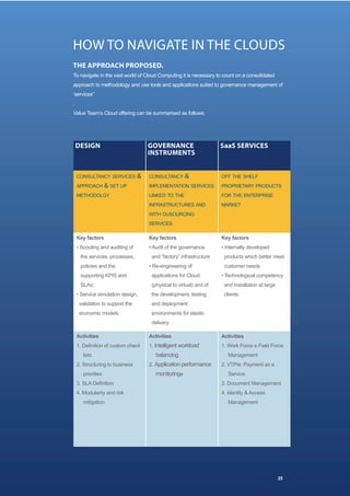 HOW TO NAVIGATE IN THE CLOUDS
THE APPROACH PROPOSED.
To navigate in the vast world of Cloud Computing it is necessary to count on a consolidated
approach to methodology and use tools and applications suited to governance management of
‘services’’
.
Value Team’s Cloud offering can be summarised as follows:




    DESIGN                           GOVERNANCE                      SaaS SERVICES
                                     INSTRUMENTS


    CONSULTANCY SERVICES         &   CONSULTANCY &                   OFF THE SHELF
    APPROACH        & SET UP         IMPLEMENTATION SERVICES         PROPRIETARY PRODUCTS
    METHODOLGY                       LINKED TO THE                   FOR THE ENTERPRISE
                                     INFRASTRUCTURES AND             MARKET
                                     WITH OUSOURCING
                                     SERVICES

    Key factors                      Key factors                     Key factors
    • Scouting and auditing of       • Audit of the governance       • Internally developed
     the services, processes,         and “factory” infrastructure    products which better meet
     policies and the                • Re-engineering of              customer needs
     supporting KPIS and              applications for Cloud         • Technological competency
     SLAs;                            (physical to virtual) and of    and installation at large
    • Service simulation design,      the development, testing        clients
     validation to support the        and deployment
     economic models                  environments for elastic
                                      delivery

    Activities                       Activities                      Activities
    1. Definition of custom check    1. Intelligent workload         1. Work Force e Field Force
       lists                            balancing                       Management
    2. Structuring to business       2. Application performance      2. VTPie: Payment as a
       priorities                       monitoringe                     Service
    3. SLA Definition                                                3. Document Management
    4. Modularity and risk                                           4. Identity & Access
       mitigation                                                       Management




                                                                                                  25
 