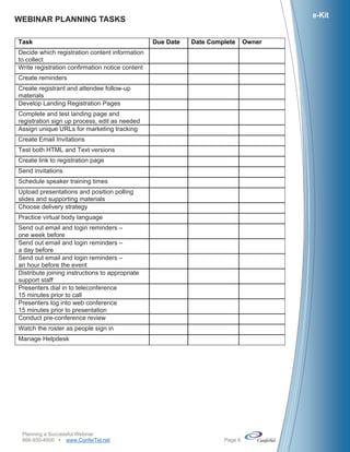 e-Kit
WEBINAR PLANNING TASKS

Task                                             Due Date   Date Complete     Owner
Decide which registration content information
to collect
Write registration confirmation notice content
Create reminders
Create registrant and attendee follow-up
materials
Develop Landing Registration Pages
Complete and test landing page and
registration sign up process, edit as needed
Assign unique URLs for marketing tracking
Create Email Invitations
Test both HTML and Text versions
Create link to registration page
Send invitations
Schedule speaker training times
Upload presentations and position polling
slides and supporting materials
Choose delivery strategy
Practice virtual body language
Send out email and login reminders –
one week before
Send out email and login reminders –
a day before
Send out email and login reminders –
an hour before the event
Distribute joining instructions to appropriate
support staff
Presenters dial in to teleconference
15 minutes prior to call
Presenters log into web conference
15 minutes prior to presentation
Conduct pre-conference review
Watch the roster as people sign in
Manage Helpdesk




 Planning a Successful Webinar
 866-930-4500 www.ConferTel.net                                    Page 6
 