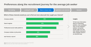 What Job Seekers Wish Employers Knew.pdf