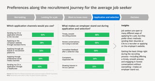 What Job Seekers Wish Employers Knew.pdf