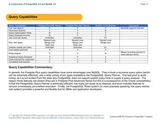 A Comparison of PostgreSQL 9.0 and MySQL 5.5

Page 10

Query Capabilities
Query Capabilities
Full Text Search
Recursive Queries
Query Optimization Hints
Query Analyzer/monitor
Join Limit per Query

Postgres Plus Std. Server
Y
Y
N
N
Unlimited
Nested-Loop
Merge-Join
Hash-Join
Unlimited
Y

Postgres Plus Adv. Server
Y
Y
Y
Y
Unlimited
Nested-Loop
Merge-Join
Hash-Join
Unlimited
Y

MySQL 5.5 Enterprise
Y
N
Y
Y
61
Nested-Loop
Merge-Join

Rules engine

Y

Y

N

Graphical Query Designer
Case insensitivity supported
Correlated Sub-queries

Y
Y
Y

Y
Y
Y

Y
Y
Y

Plan Join types
Indexes usable per query
Cost based optimizer

Comments
MyISAM supports full text

61
Y
Allows re-writing queries to
more efficient forms.

Query Capabilities Commentary:
In general, the Postgres Plus query capabilities have some advantages over MySQL. They include a recursive query option (which
can be extremely effective), and a wide variety of join types available to the PostgreSQL Query Planner. This last point is worth
noting, as it is not evident from the table why PostgreSQL does not support explicit query hints or supply a query analyzer. The
reason those features are absent (they are in Postgres Plus Advanced Server but this is a consequence of the Oracle compatibility)
is that the PostgreSQL Query Planner is extremely efficient, has many join types at its disposal, and even includes features to
remove unnecessary joins before execution. Finally, the PostgreSQL Rules system (or more precisely speaking, the query rewrite
rule system) provides a powerful and flexible tool for DBAs and application developers.

© Copyright 2011 EnterpriseDB Corporation. All rights reserved. EnterpriseDB and Postgres Plus are trademarks of
EnterpriseDB Corporation. Other names may be trademarks of their respective owners. http://www.enterprisedb.com

EnterpriseDB The Enterprise PostgreSQL Company

 