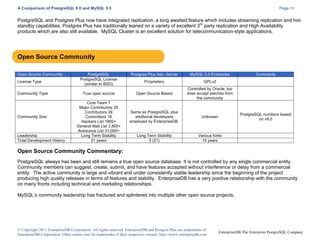 A Comparison of PostgreSQL 9.0 and MySQL 5.5

Page 19

PostgreSQL and Postgres Plus now have integrated replication, a long awaited feature which includes streaming replication and hotstandby capabilities. Postgres Plus has traditionally leaned on a variety of excellent 3rd party replication and High Availability
products which are also still available. MySQL Cluster is an excellent solution for telecommunication-style applications.

Open Source Community
Open Source Community
License Type
Community Type

Community Size

Leadership
Total Development History

PostgreSQL
PostgreSQL License
(similar to BSD)

Postgres Plus Adv. Server

MySQL 5.5 Enterprise

Proprietary

GPLv2

True open source

Open Source Based

Controlled by Oracle, but
does accept patches from
the community

Same as PostgreSQL plus
additional developers
employed by EnterpriseDB.

Unknown

Long Term Stability
5 (21)

Various forks
15 years

Core Team 7
Major Contributors 25
Contributors 39
Committers 19
Hackers List 1800+
General Mail List 3,800+
Announce List 31,000+
Long Term Stability
21 years

Comments

PostgreSQL numbers based
on v9.0

Open Source Community Commentary:
PostgreSQL always has been and still remains a true open source database. It is not controlled by any single commercial entity.
Community members can suggest, create, submit, and have features accepted without interference or delay from a commercial
entity. The active community is large and vibrant and under consistently stable leadership since the beginning of the project
producing high quality releases in terms of features and stability. EnterpriseDB has a very positive relationship with the community
on many fronts including technical and marketing relationships.
MySQL’s community leadership has fractured and splintered into multiple other open source projects.

© Copyright 2011 EnterpriseDB Corporation. All rights reserved. EnterpriseDB and Postgres Plus are trademarks of
EnterpriseDB Corporation. Other names may be trademarks of their respective owners. http://www.enterprisedb.com

EnterpriseDB The Enterprise PostgreSQL Company

 