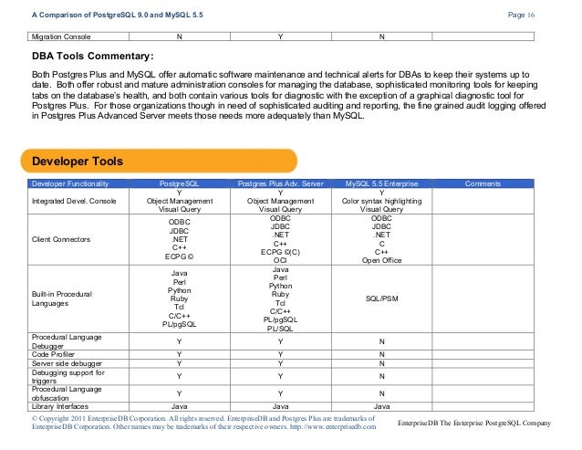 postgres vs mysql differences