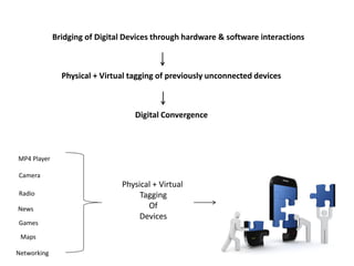Bridging of Digital Devices through hardware & software interactions



               Physical + Virtual tagging of previously unconnected devices



                                   Digital Convergence



MP4 Player

Camera
                               Physical + Virtual
Radio                               Tagging
News                                  Of
                                    Devices
Games

 Maps

Networking
 