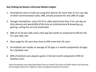 Key Findings by Nielsen Informate Mobile Insights

1. Smartphone users in India are using their phones for more than 2.5 hrs. per day,
   of which communication (calls, SMS, emails) accounts for only 28% of usage

2. Younger Smartphone users (15-25 yr. olds) spend more than 3 hrs. per day on
   their phones and spend 60% of the time on entertainment & browsing e.g.,
   gaming, surfing the net and multimedia

3. 68% of 15-24 year olds used a chat app last month as compared to 42% for the
   31+ year olds; and

4. Data usage for 3G users was close to 44% more than 2G users

5. An Android user installs an average of 19 apps in a month compared to 10 apps
   for a Symbian user

6. 84% of Android users played a game in the last month compared to 59% for
   Symbian users

  Indian Smartphone Users Now Spend More Time on Content Than Voice and SMS: Nielsen and Informate
  form Strategic Alliance for Insights on India's Emerging Smartphone Consumers
 