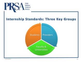 Students   Providers



                 Faculty &
                Universities


2/23/2012                          12
 