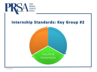 Faculty &
            Universities


2/23/2012                  17
 