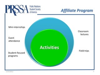 Affiliate Program


   Mini-internships
                                            Classroom
                                              lectures
   Event
   attendance

                      Activities
                                            Field trips
  Student-focused
  programs




2/23/2012                                                 7
 