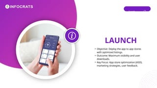 From Idea to Launch: Mobile App Development Roadmap.pptx