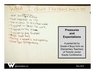 whiteribbon.ca May 2014
Pressures
and
Expectations
A partial list by
Grade 4 Boys from an
Elementary Teachers
of Toronto Junior
Equity Conference.
 