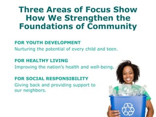 Three Areas of Focus Show How We Strengthen the Foundations of Community FOR YOUTH DEVELOPMENT Nurturing the potential of every child and teen. FOR HEALTHY LIVING Improving the nation’s health and well-being. FOR SOCIAL RESPONSIBILITY Giving back and providing support to  our neighbors. 