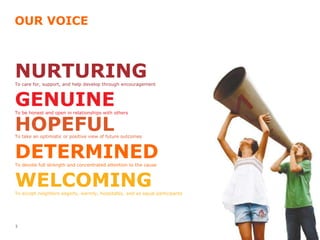 OUR VOICE NURTURING To care for, support, and help develop through encouragement GENUINE To be honest and open in relationships with others HOPEFUL To take an optimistic or positive view of future outcomes DETERMINED To devote full strength and concentrated attention to the cause WELCOMING To accept neighbors eagerly, warmly, hospitably, and as equal participants 