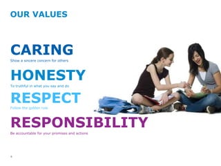 OUR VALUES CARING Show a sincere concern for others HONESTY To truthful in what you say and do RESPECT Follow the golden rule RESPONSIBILITY Be accountable for your promises and actions 
