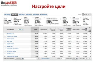 Настройте цели
 