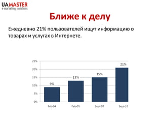 Ближе к делу
Ежедневно 21% пользователей ищут информацию о
товарах и услугах в Интернете.
 