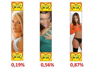 0,19%   0,56%   0,87%
 