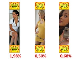 1,98%   0,50%   0,68%
 