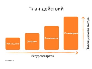 План действий




(с) grape.ru
 