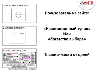 Пользователь на сайте:


«Навигационный тупик»
          Или
  «богатство выбора»


В зависимости от целей
 