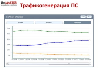 Трафикогенерация ПС
 