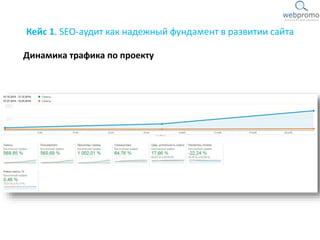 Кейс 1. SEO-аудит как надежный фундамент в развитии сайта
Динамика трафика по проекту
 