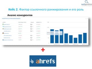 Кейс 2. Фактор ссылочного ранжирования и его роль
Анализ конкурентов
+
 