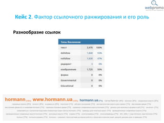 Кейс 2. Фактор ссылочного ранжирования и его роль
Разнообразие ссылок
 