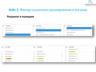 Результат в позициях
Кейс 2. Фактор ссылочного ранжирования и его роль
 