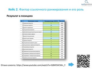 Результат в позициях
Отзыв клиента: https://www.youtube.com/watch?v=G8NFSHCWn_Y
Кейс 2. Фактор ссылочного ранжирования и его роль
 