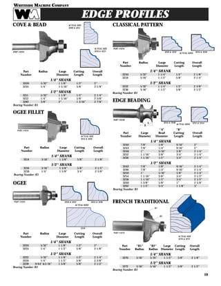 WHITESIDE MACHINE COMPANY
19
EDGE PROFILES
PART #3214
PART #3222
PART #3234
PART #3272
R2
R1
Part Radius Large Cutting Overall
Number Diameter Length Length
1/4" SHANK
3214 3/16" 1 3/8" 5/8" 2 1/8"
1/2" SHANK
3216 3/16" 1 3/8" 5/8" 2 1/2"
3218 1/4" 1 5/8" 3/4" 2 5/8"
Bearing Number: B3
Part Radius Large Cutting Overall
Number Diameter Length Length
1/4" SHANK
3230 5/32" 1 1/4" 1/2" 2 1/8"
3234 3/16" 1 1/2" 5/8" 2 1/4"
1/2" SHANK
3232 5/32" 1 1/4" 1/2" 2 3/8"
3236 3/16" 1 1/2" 5/8" 2 1/2"
Bearing Number: B3
Part Radius Large Cutting Overall
Number Diameter Length Length
1/4" SHANK
3220 5/32" 1 1/8" 1/2" 2"
3224 1/4" 1 1/2" 5/8" 2 1/8"
1/2" SHANK
3222 5/32" 1 1/8" 1/2" 2 1/4"
3226 1/4" 1 1/2" 5/8" 2 3/8"
3228 9/64"&5/16" 1 5/8" 5/8" 2 1/2"
Bearing Number: B3
"A" "B"
Part Large Bead Cutting Overall
Number Diameter Diameter Length Length
1/4" SHANK
3240 7/8" 1/8" 9/16" 2"
3244 7/8" 1/4" 9/16" 2"
3248 1" 5/16" 5/8" 2 1/4"
3252 1 1/16" 3/8" 3/4" 2 1/4"
3256 1 1/16" 1/2" 3/4" 2 1/4"
1/2" SHANK
3242 7/8" 1/8" 9/16" 2 1/4"
3246 7/8" 1/4" 9/16" 2 1/4"
3250 1" 5/16" 5/8" 2 1/4"
3254 1 1/16" 3/8" 3/4" 2 1/2"
3258 1 1/16" 1/2" 3/4" 2 1/2"
3260 1 3/8" 5/8" 1" 2 5/8"
3262 1 1/2" 3/4" 1 1/8" 3"
Bearing Number: B3
Part "R1" "R2" Large Cutting Overall
Number Radius Radius Diameter Length Length
1/4" SHANK
3270 3/16" 5/16" 1 1/2" 5/8" 2 1/8"
1/2" SHANK
3272 3/16" 5/16" 1 1/2" 5/8" 2 1/2"
Bearing Number: B3
ACTUAL SIZE
3214 & 3216
3230 & 3232
3220 & 3222
ACTUAL SIZE
3270 & 3272
Part Radius Large Cutting Overall
Number Diameter Length Length
1/4" SHANK
3209 5/32" 1 1/8" 1/2" 2"
3210 1/4" 1 5/16" 5/8" 2 1/8"
1/2" SHANK
3211 5/32" 1 1/8" 1/2" 2 1/4"
3212 1/4" 1 5/16" 5/8" 2 3/8"
3282 3/8" 2" 1 3/16" 2 7/8"
Bearing Number: B3
PART #3210
FRENCH TRADITIONAL
CLASSICAL PATTERN
OGEE
OGEE FILLET
EDGE BEADING
COVE & BEAD
ACTUAL SIZE
3210 & 3212
3224 & 3226
3228
3234 & 3236
3244 & 3246 3252 & 3254
ACTUAL SIZES
ACTUAL SIZESA
B
ACTUAL SIZES
ACTUAL SIZE
3209 & 3211
PART #3258
PART #3222
PART #3272
PART #3234
 