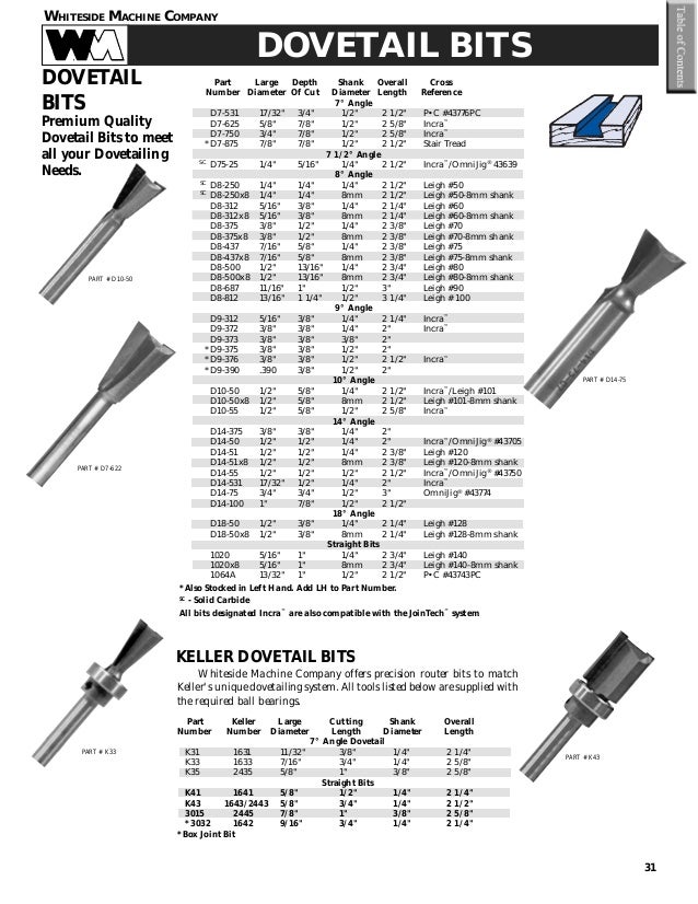Whiteside Router Bits SA1700 O-Flute with Straight Bit with Solid Carbide 5//32-Inch Cutting Diameter and 1//2-Inch Cutting Length