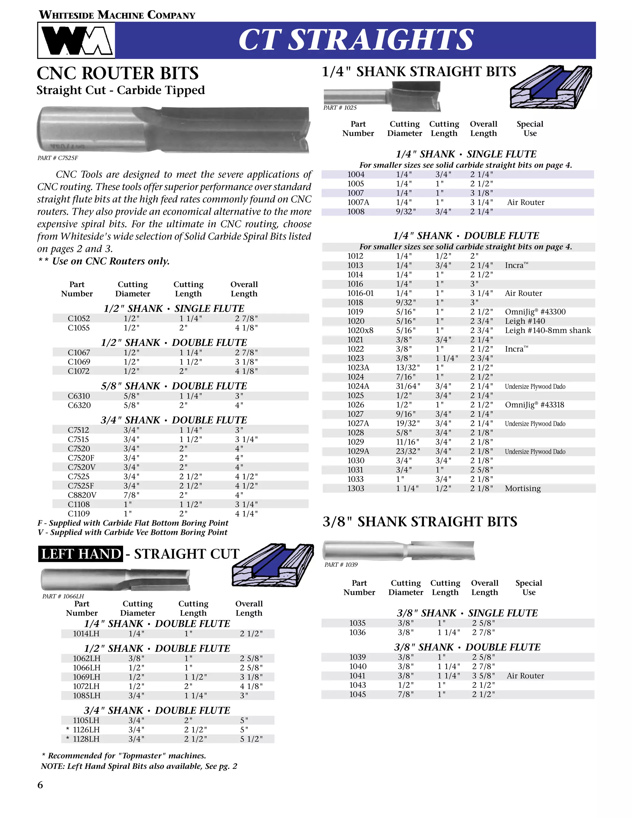 2.4.3. drawing — teaspoon 1.3.7 documentation Images... Whiteside Machine Company Router Bit Catalog | PDF