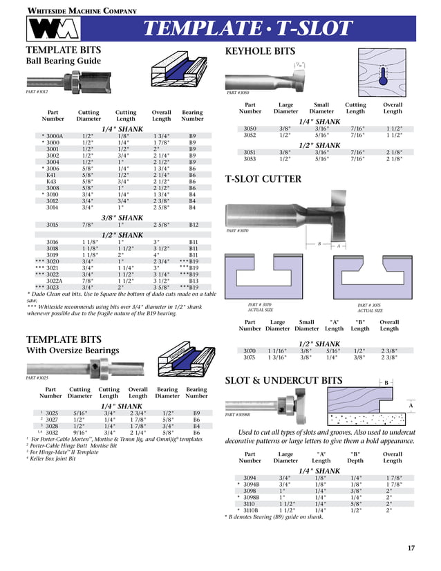 Whiteside Machine Company Router Bit Catalog PDF Woodworking Arts