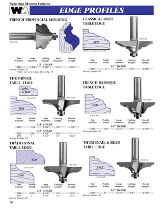 Whiteside Router Bits 1014 Straight Bit with 1/4-Inch Cutting Diameter and 1-Inch Cutting Length