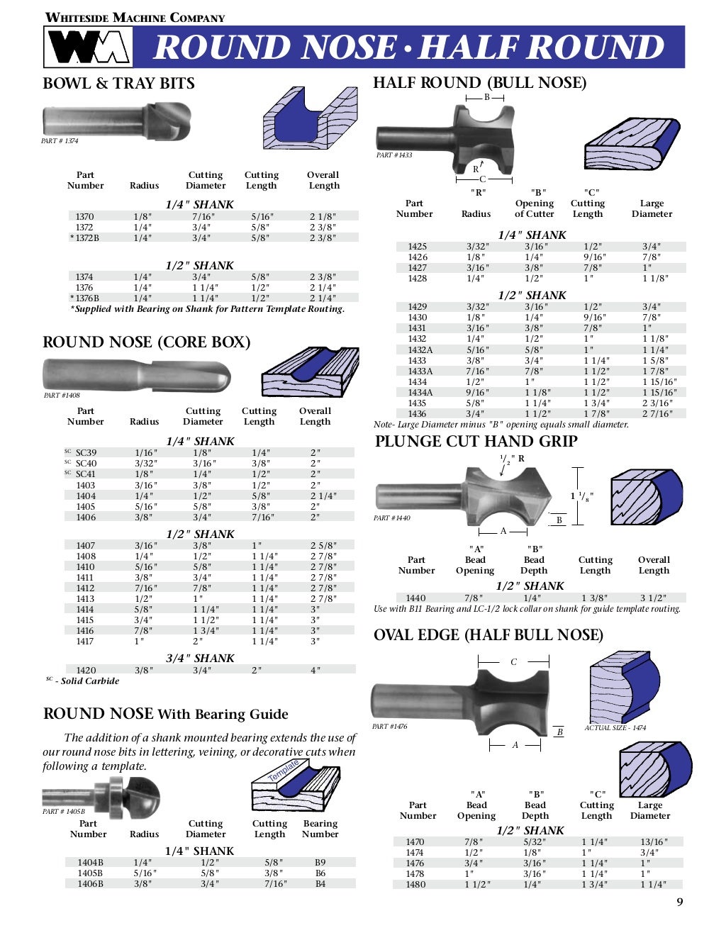 Whiteside Machine Company Router Bit Catalog