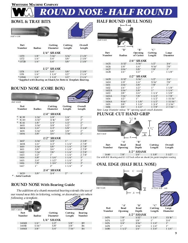 Whiteside Router Bits 1704 Plunge Panel Bit with 3//8-Inch Cutting Diameter and 1-Inch Cutting Length