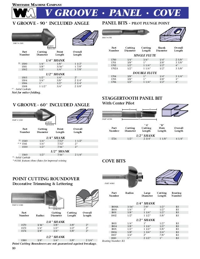 Whiteside Machine Company Router Bit Catalog