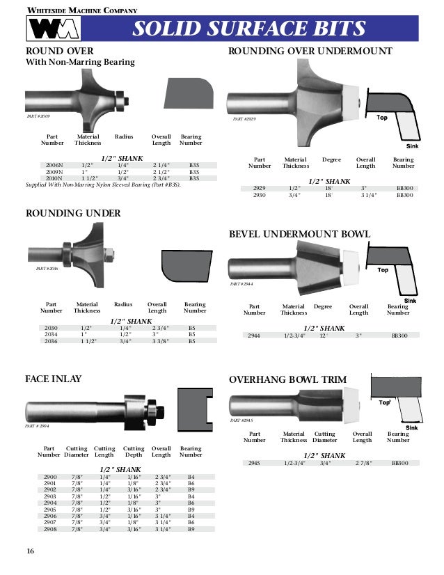 Whiteside Machine Company Router Bit Catalog