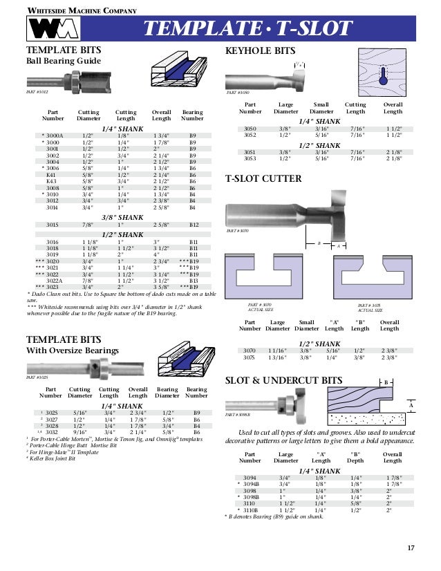 Whiteside Machine Company Router Bit Catalog