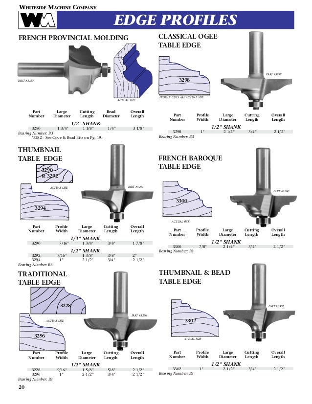 Whiteside Machine Company Router Bit Catalog
