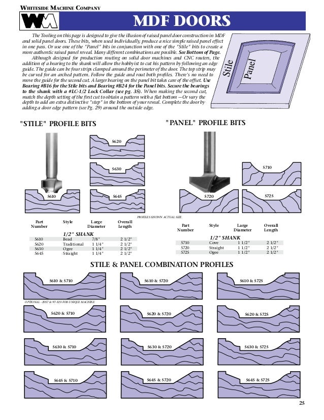 Whiteside Machine Company Router Bit Catalog