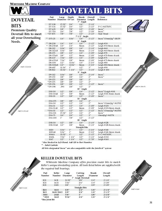 Whiteside Machine Company Router Bit Catalog