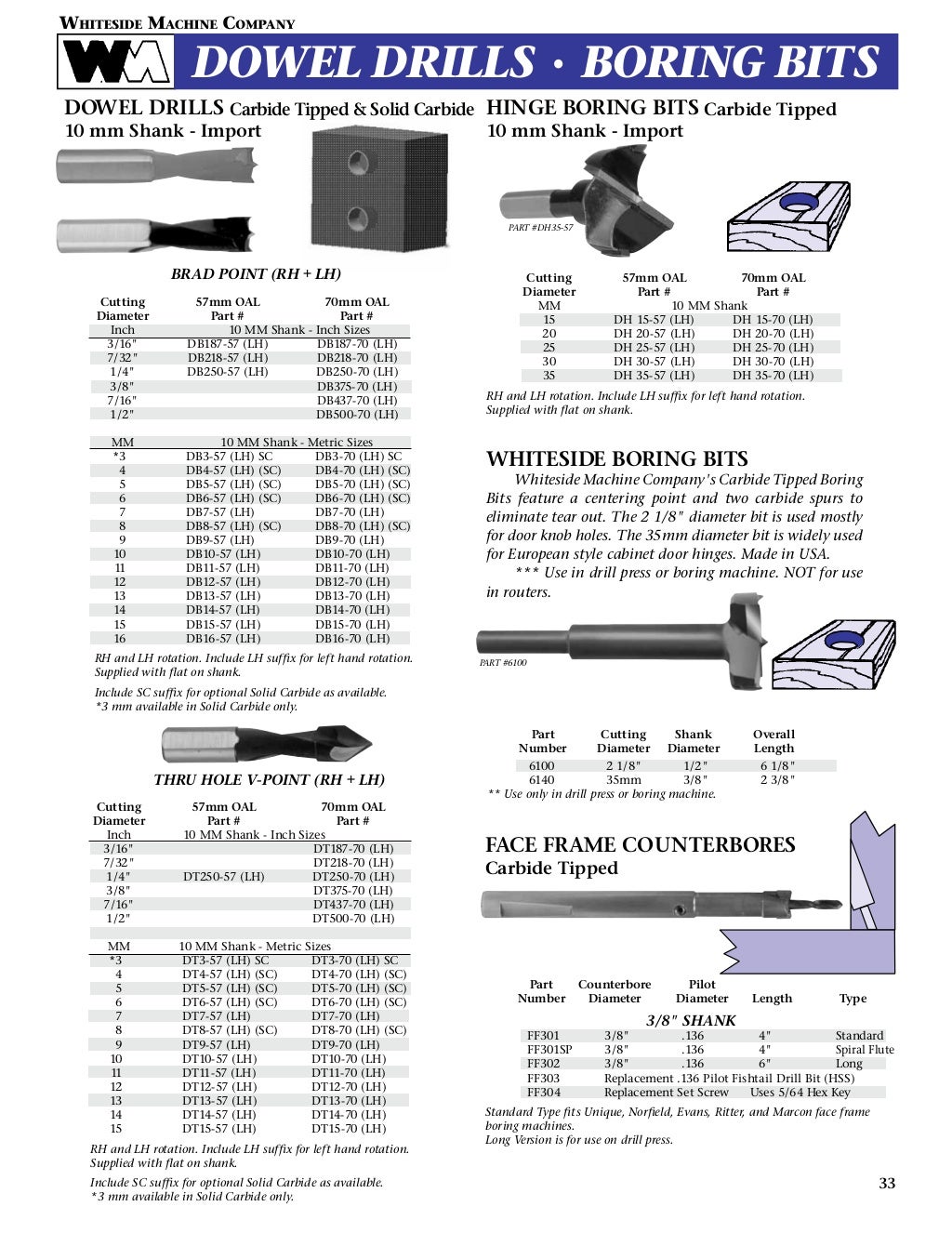 Whiteside Machine Company Router Bit Catalog