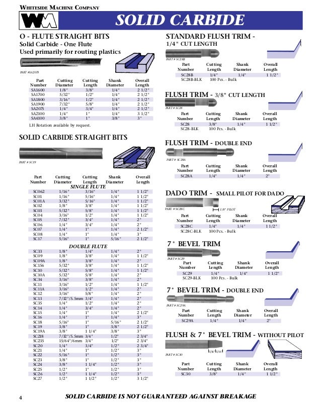 Whiteside Machine Company Router Bit Catalog